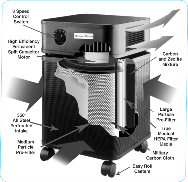 The Bedroom Machine (Standard Bedroom Machine)