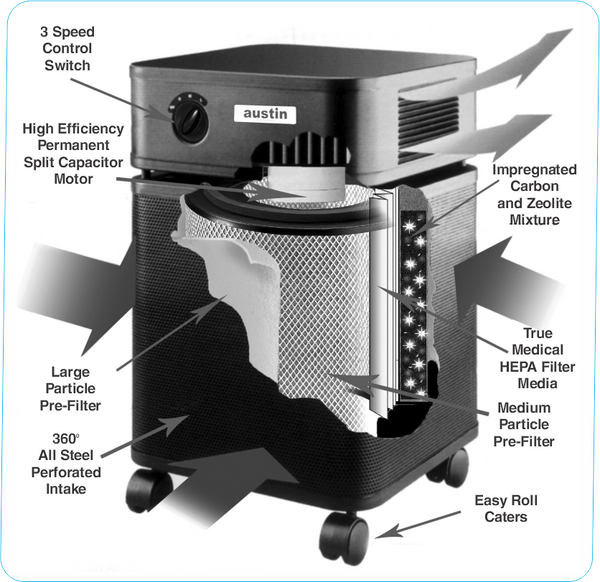 Healthmate Plus Machine (Standard Plus Unit)