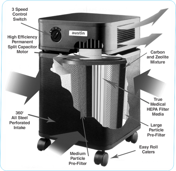 Healthmate Machine (Standard Unit)